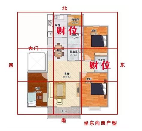 龍年擺設|2024財位方向｜家居財位怎麼看？房間及客廳財位擺 